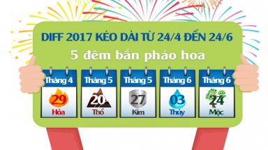  Vui tới bến với lễ hội pháo hoa quốc tế DIFF 2017 tại Đà Nẵng