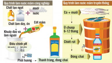  Hãy trả lại tên cho nước mắm!