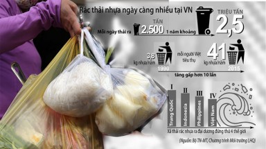 Vấn nạn rác nhựa
