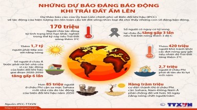 Những dự báo đáng báo động khi Trái Đất ấm lên