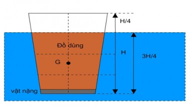   Thùng cứu hộ trên lũ của cậu học trò xứ Huế