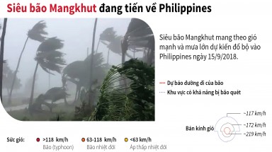 Đồ hoạ: Siêu bão Mangkhut đang tiến về Philippines