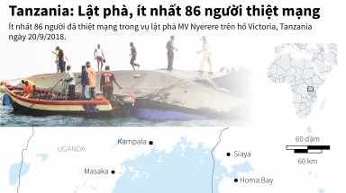  Tanzania: Lật phà, ít nhất 86 người thiệt mạng
