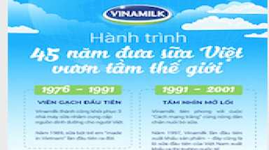 Hành trình 45 năm ghi dấu ấn thương hiệu của Vinamilk trên thế giới