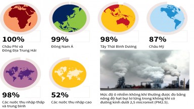  Đồ hoạ: 93% trẻ em toàn cầu sống trong bầu không khí ô nhiễm