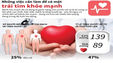  Đồ hoạ: Những việc cần làm để có một trái tim khỏe mạnh