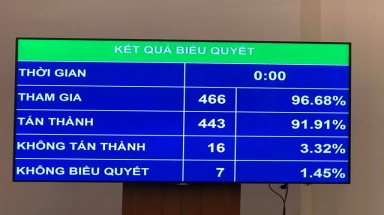  Luật Bảo vệ môi trường được thông qua dù chuyên gia còn băn khoăn