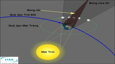 Tối 28/11, Việt Nam quan sát được nguyệt thực nửa tối