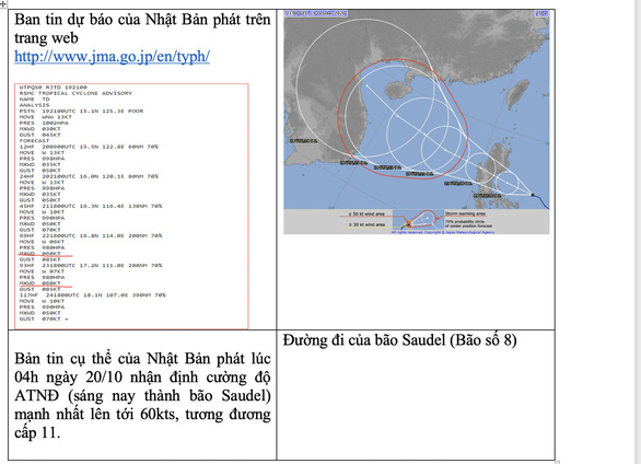 Dự[-]báo[-]siêu[-]bão[-]cấp[-]17[-]đổ[-]bộ[-]vào[-]Việt[-]Nam:[-]Thông[-]tin[-]sai[-]sự[-]thật!
