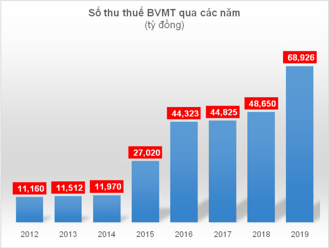 Phí[-]khí[-]thải[-]và[-]thuế[-]bảo[-]vệ[-]môi[-]trường:[-]Những[-]điều[-]không[-]ổn