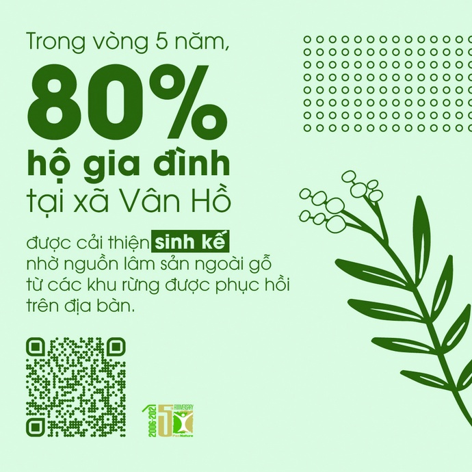 Lá[-]phiếu[-]cộng[-]đồng[-]cho[-]dự[-]án[-]phục[-]hồi[-]rừng