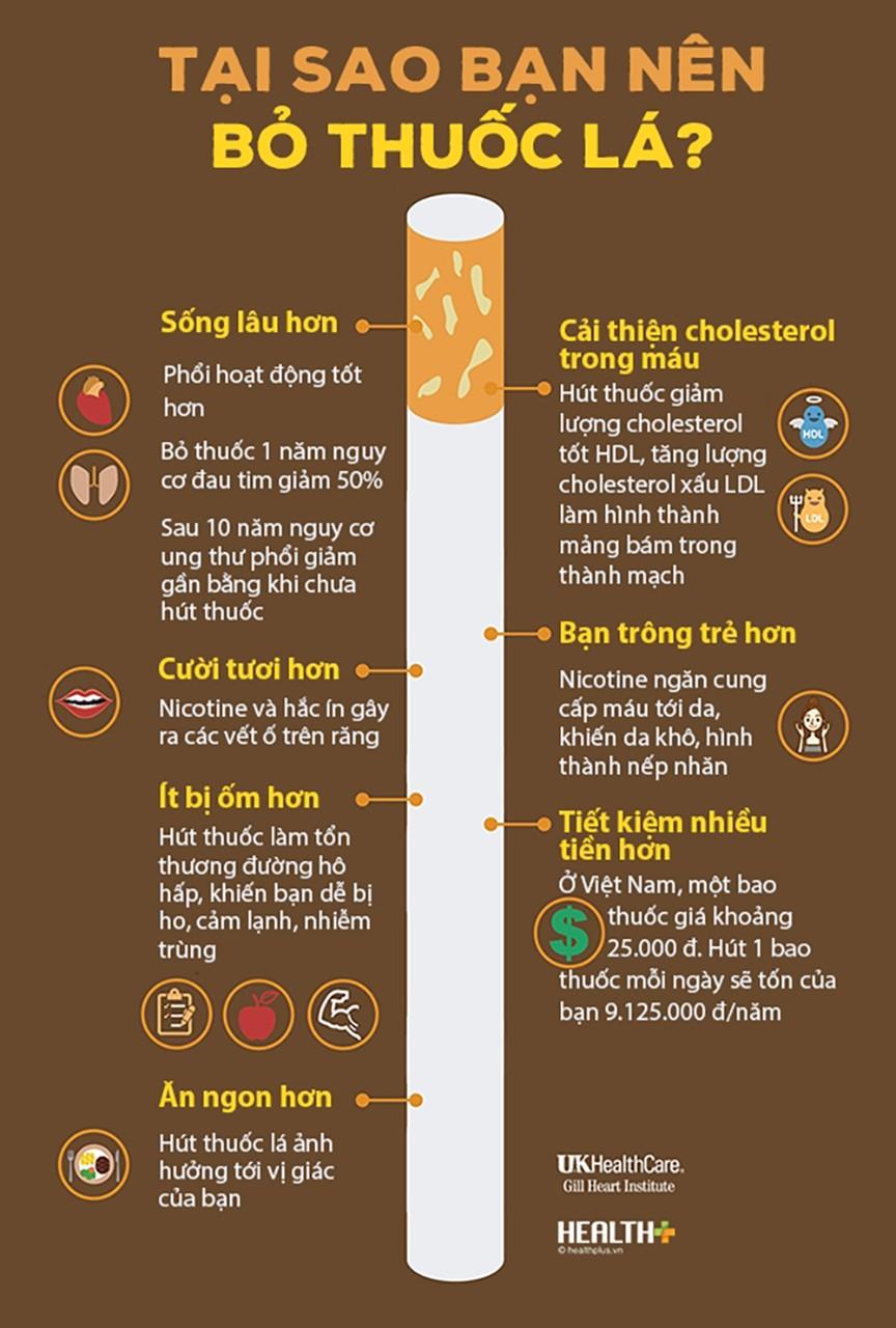 "Chúng[-]ta[-]cần[-]thực[-]phẩm,[-]không[-]cần[-]thuốc[-]lá"