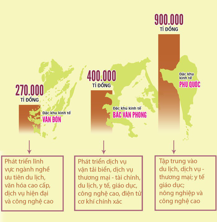 Chính[-]phủ[-]thống[-]nhất[-]lùi[-]thời[-]gian[-]trình[-]dự[-]án[-]Luật[-]Đặc[-]khu