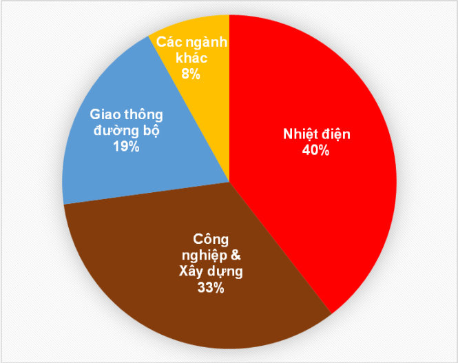 Phí[-]khí[-]thải[-]và[-]thuế[-]bảo[-]vệ[-]môi[-]trường:[-]Những[-]điều[-]không[-]ổn