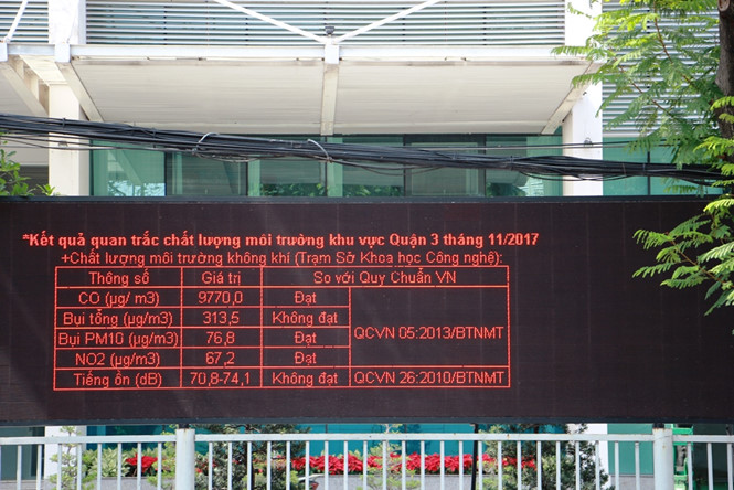 Giờ[-]tháng[-]3/2018,[-]bảng[-]số[-]liệu[-]môi[-]trường[-]hiển[-]thị[-]12/2017[-]để[-]làm[-]gì?