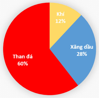 Phí[-]khí[-]thải[-]và[-]thuế[-]bảo[-]vệ[-]môi[-]trường:[-]Những[-]điều[-]không[-]ổn