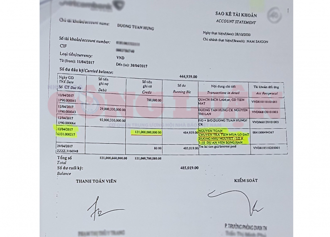 Đà[-]Nẵng:Cần[-]làm[-]rõ[-]vụ[-]bán[-]đất[-]hơn[-]120[-]tỷ,[-]kê[-]khai[-]20[-]tỷ[-]để[-]giảm[-]đóng[-]thuế[-]