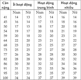 Lượng[-]chất[-]béo[-]toàn[-]phần[-]tối[-]đa/g.