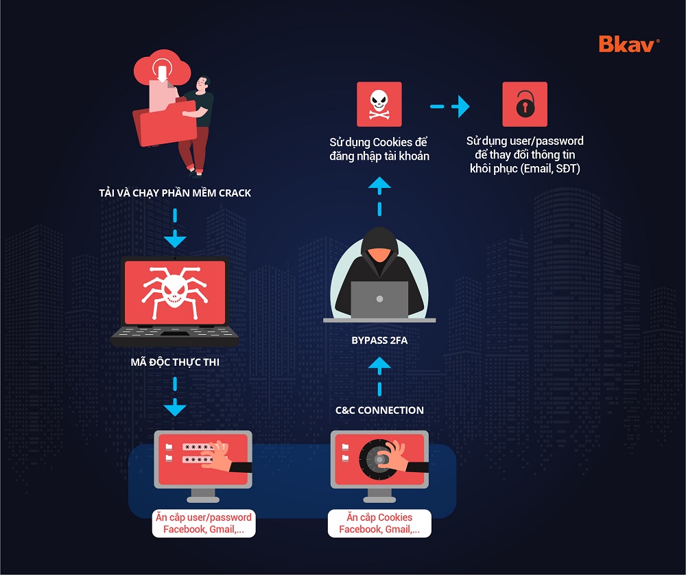 Tổng[-]kết[-]an[-]ninh[-]mạng[-]năm[-]2022[-]và[-]dự[-]báo[-]2023