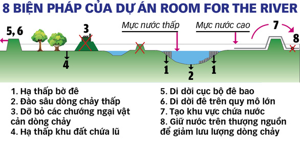 Vì[-]sao[-]Hà[-]Lan[-]phá[-]kè,[-]dỡ[-]đê[-]ngăn[-]lũ?