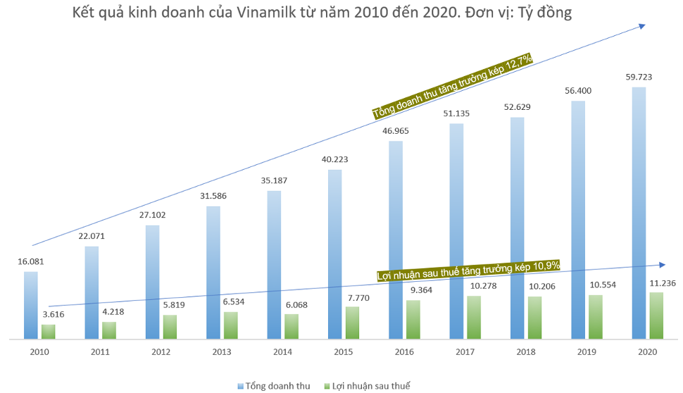 Quản[-]trị[-]doanh[-]nghiệp[-]tại[-]Vinamilk[-]-[-]Bước[-]đà[-]cho[-]sự[-]phát[-]triển[-]bền[-]vững