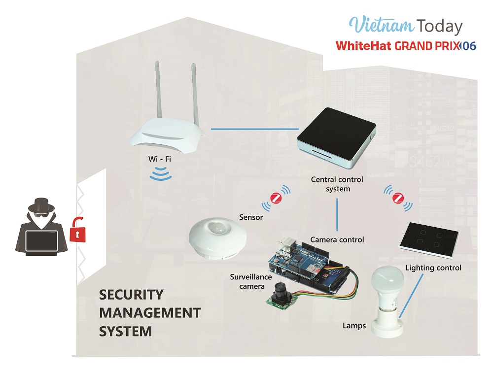 Chung[-]kết[-]WhiteHat[-]Grand[-]Prix[-]06[-]sẽ[-]diễn[-]ra[-]trực[-]tuyến[-]ngày[-]27/12/2020[-]