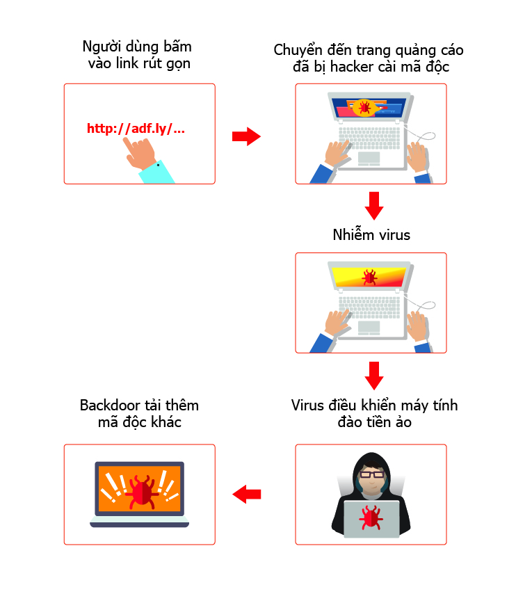 Hàng[-]trăm[-]nghìn[-]máy[-]tính[-]tại[-]Việt[-]Nam[-]bị[-]chiếm[-]quyền[-]điều[-]khiển[-] do[-]nhiễm[-]virus[-]đào[-]tiền[-]ảo