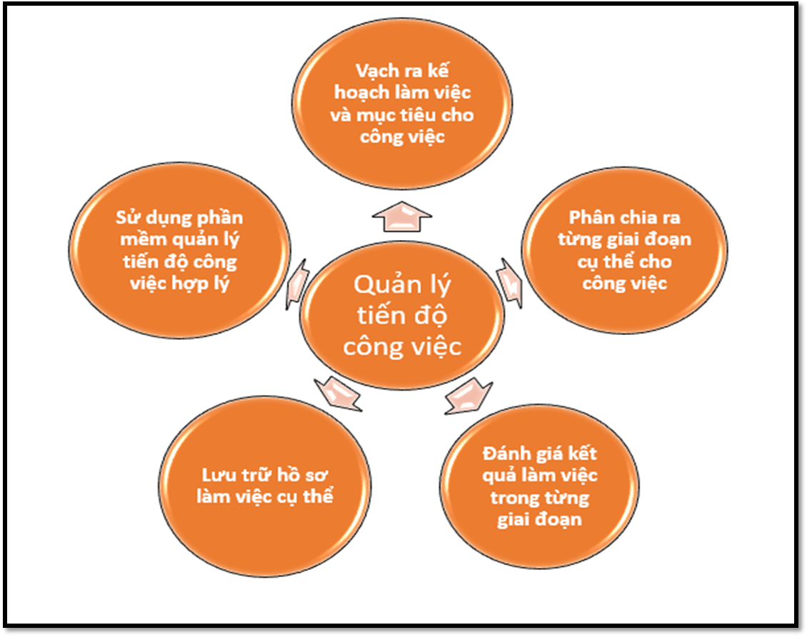 5[-]bí[-]quyết[-]giúp[-]người[-]quản[-]lý[-]phân[-]chia[-]công[-]việc[-]hiệu[-]quả