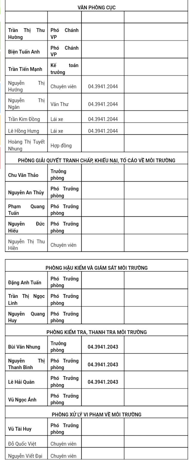 Cục[-]Kiểm[-]soát[-]hoạt[-]động[-]bảo[-]vệ[-]môi[-]trường:[-]3[-]người[-]lãnh[-]đạo[-]1[-]người