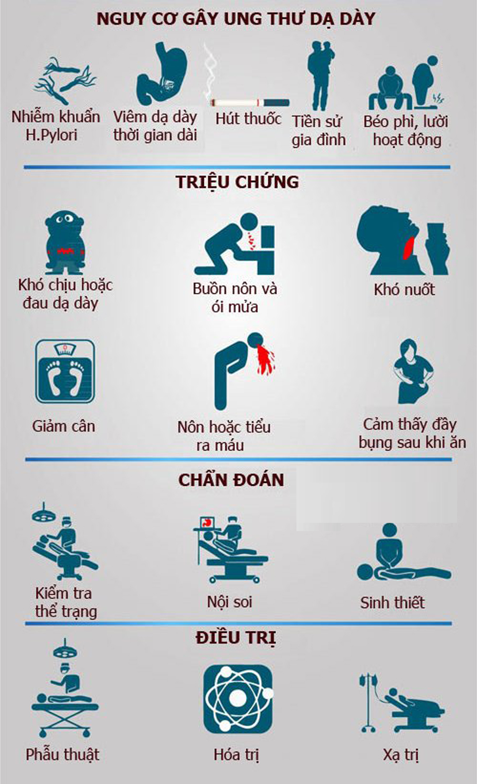 Dấu[-]hiệu[-]cảnh[-]báo[-]bạn[-]bị[-]ung[-]thư[-]dạ[-]dày