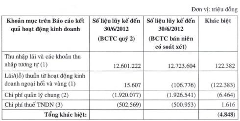 Nguồn:[-]HNX