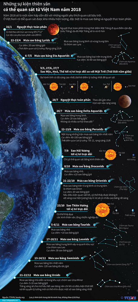 Cách[-]ngắm[-]mưa[-]sao[-]băng[-]Geminids[-]tại[-]Việt[-]Nam