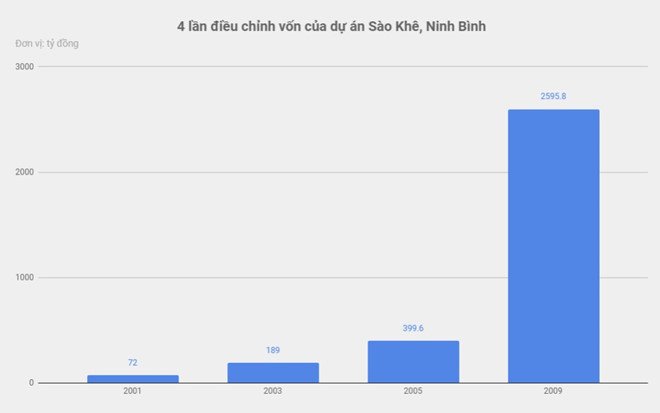 Thầu[-]dự[-]án[-]72[-]tỷ[-]đội[-]vốn[-]thành[-]2.600[-]tỷ:[-]Đại[-]gia[-]Xuân[-]Trường[-]tầm[-]cỡ[-]đến[-]đâu