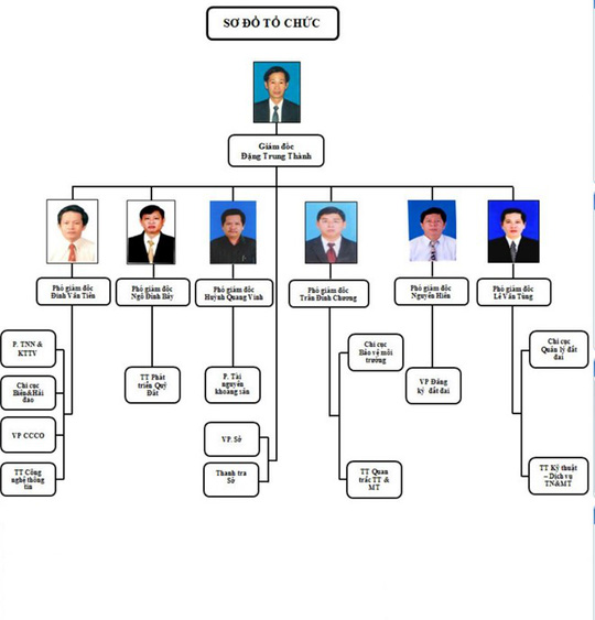 Bình[-]Định[-]“thải”[-]hàng[-]loạt[-]phó[-]giám[-]đốc[-]sở