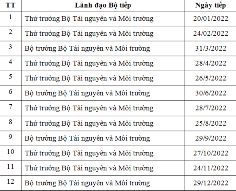 Năm[-]2022,[-]lãnh[-]đạo[-]Bộ[-]Tài[-]nguyên[-]và[-]Môi[-]trường[-]sẽ[-]có[-]12[-]ngày[-]tiếp[-]dân
