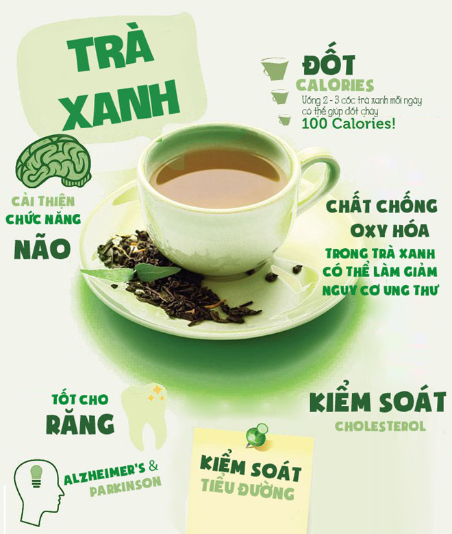 Nên[-]uống[-]trà[-]xanh[-]vào[-]lúc[-]nào?