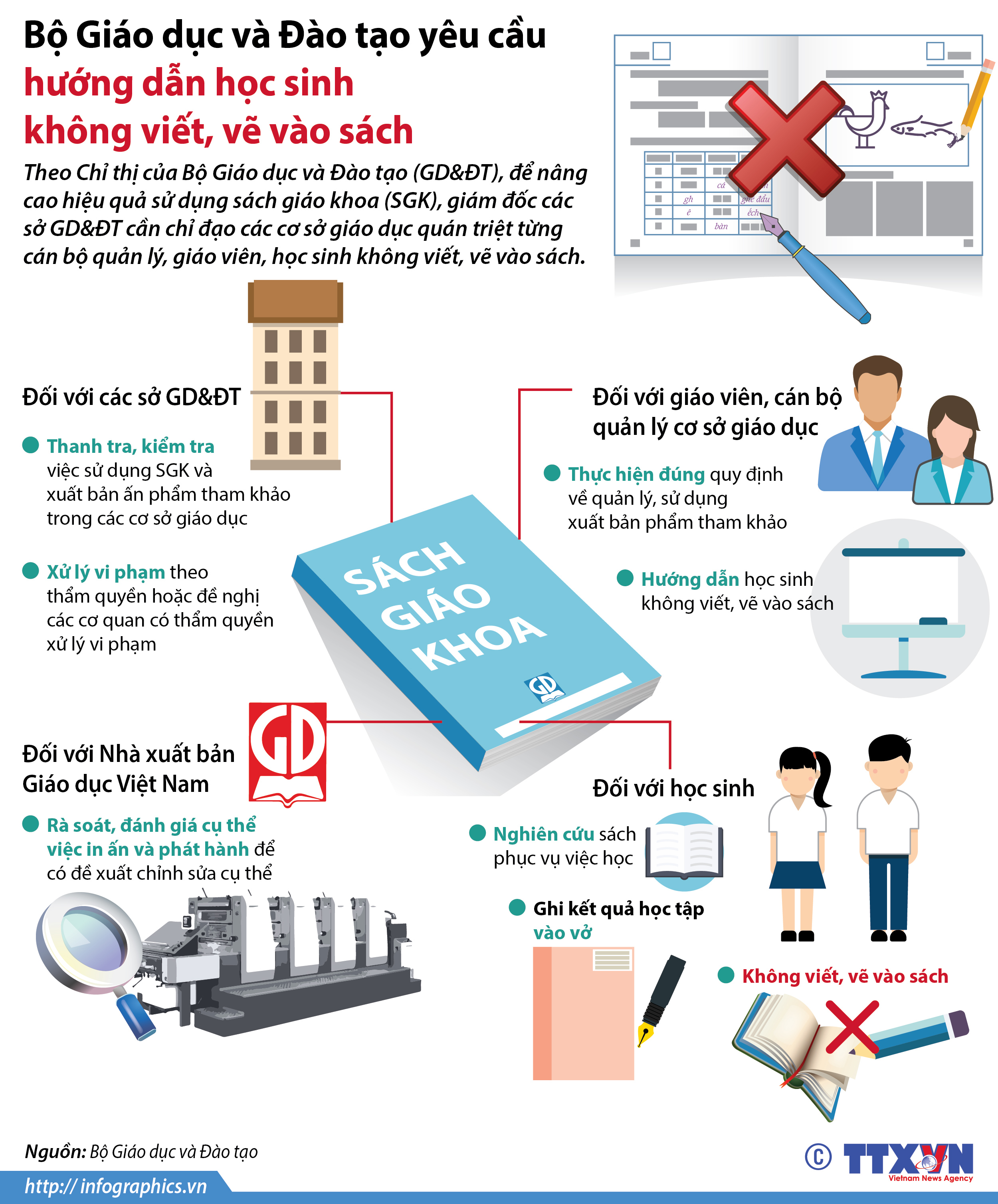 Đồ[-]hoạ:[-]Bộ[-]Giáo[-]dục[-]và[-]Đào[-]tạo[-]yêu[-]cầu[-]hướng[-]dẫn[-]học[-]sinh[-]không[-]viết,[-]vẽ[-]vào[-]sách
