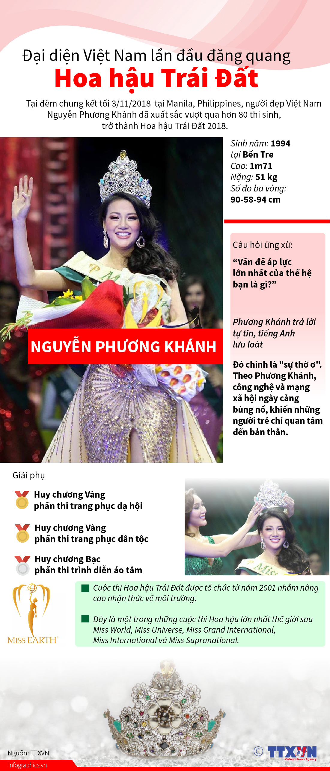 Đại[-]diện[-]Việt[-]Nam[-]lần[-]đầu[-]đăng[-]quang[-]Hoa[-]hậu[-]Trái[-]Đất