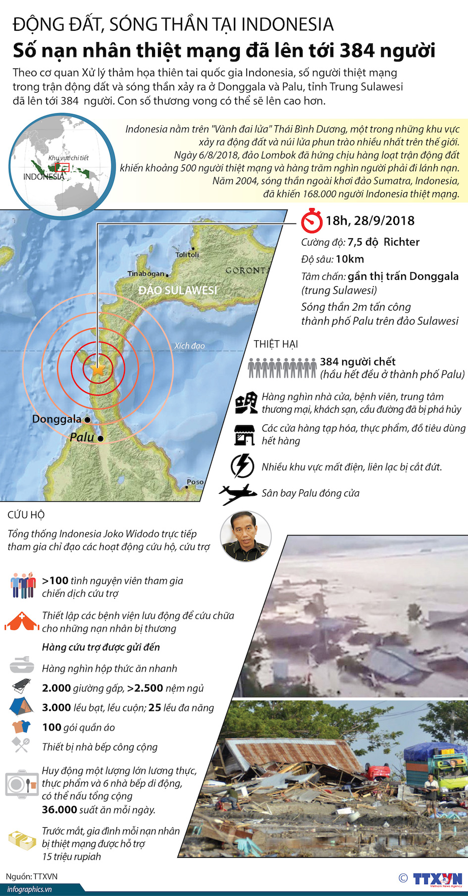 Đồ[-]hoa:[-]Động[-]đất,[-]sóng[-]thần[-]tại[-]Indonesia,[-]số[-]nạn[-]nhân[-]thiệt[-]mạng[-]đã[-]lên[-]tới[-]384[-]người