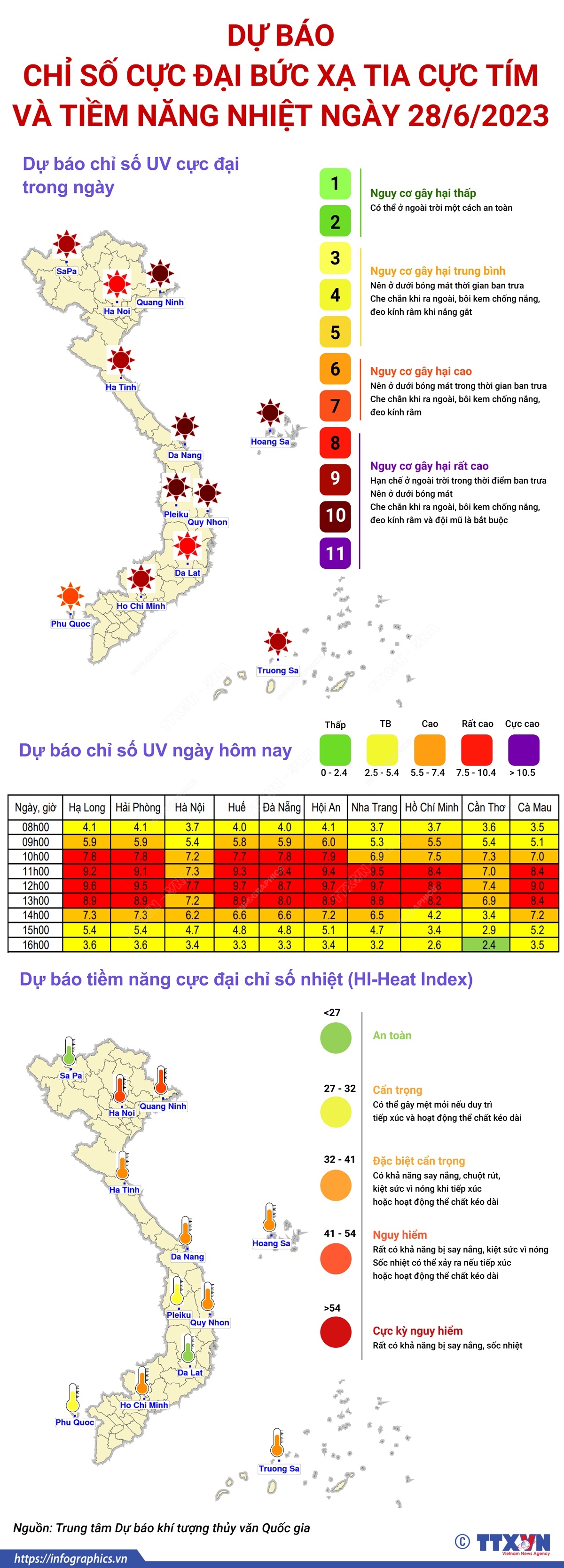 Dự[-]báo[-]chỉ[-]số[-]cực[-]đại[-]bức[-]xạ[-]tia[-]cực[-]tím[-]và[-]tiềm[-]năng[-]nhiệt[-]ngày[-]28/6/2023