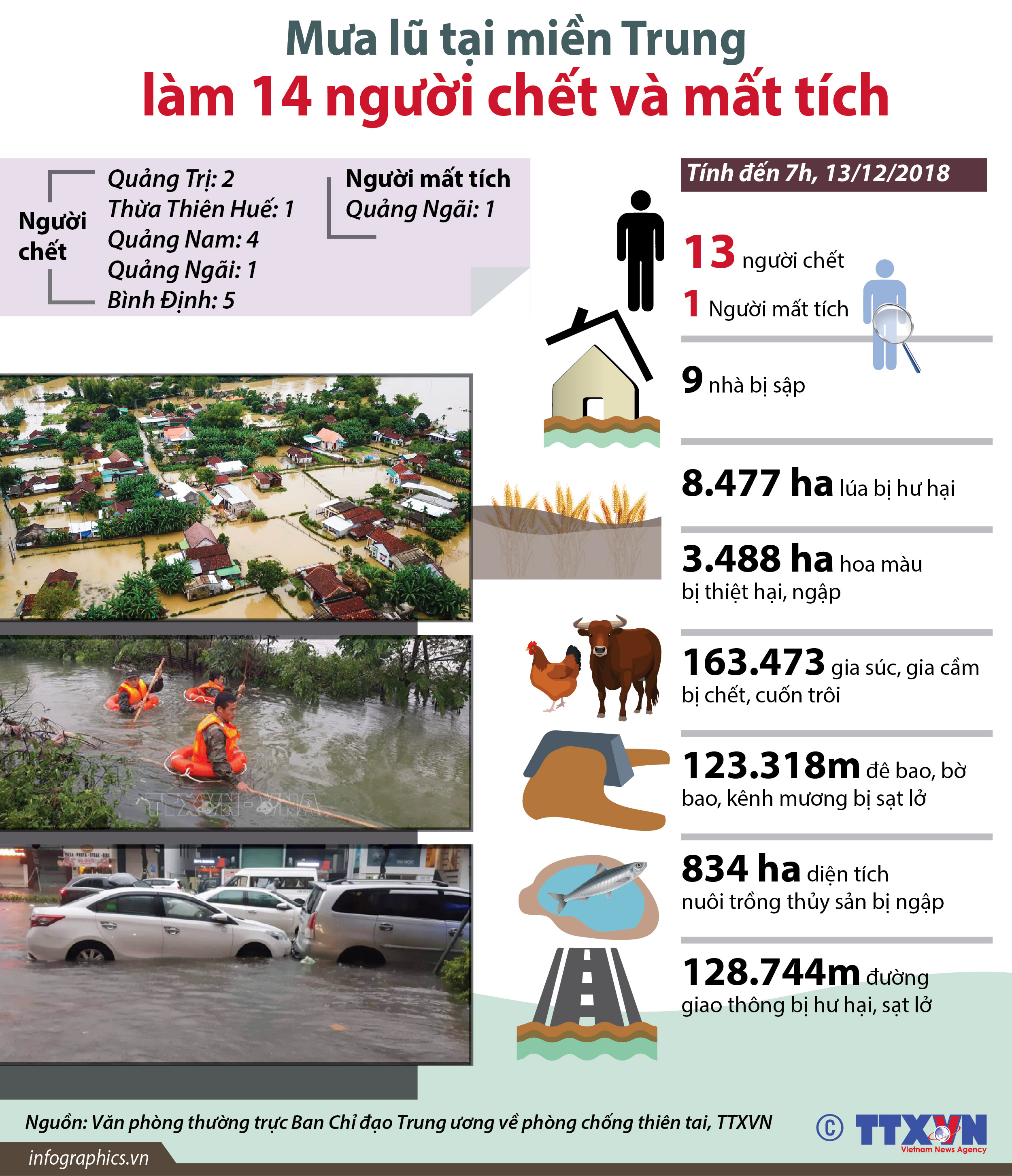 Mưa[-]lũ[-]tại[-]miền[-]Trung[-]làm[-]14[-]người[-]chết[-]và[-]mất[-]tích