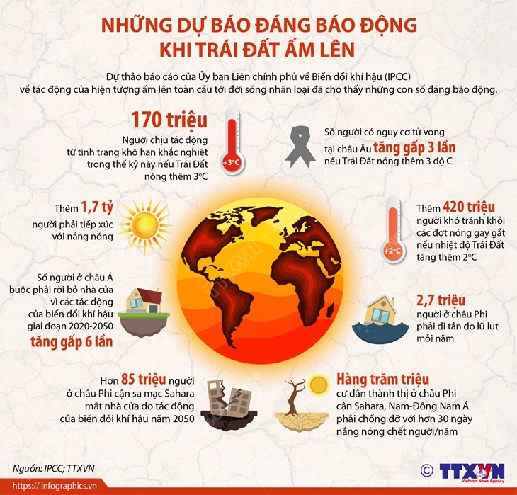 Những[-]dự[-]báo[-]đáng[-]báo[-]động[-]khi[-]Trái[-]Đất[-]ấm[-]lên