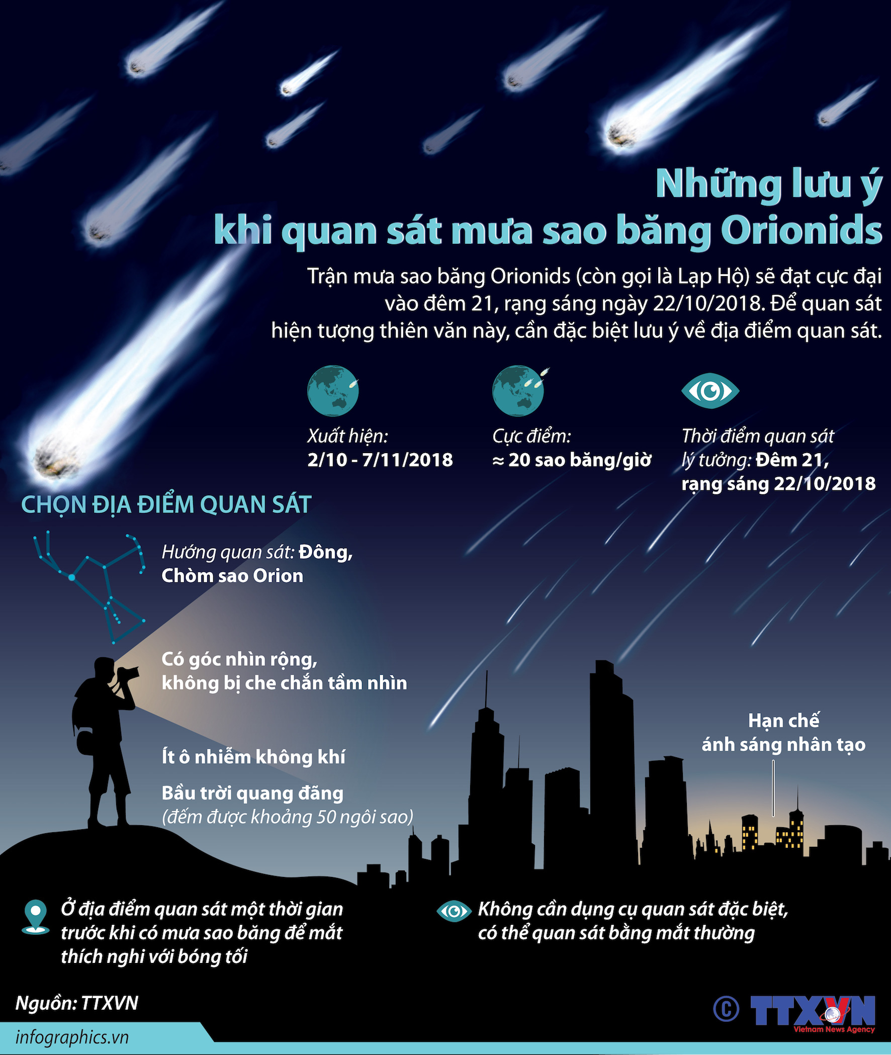 Đồ[-]hoạ:Những[-]lưu[-]ý[-]khi[-]quan[-]sát[-]mưa[-]sao[-]băng[-]Orionids
