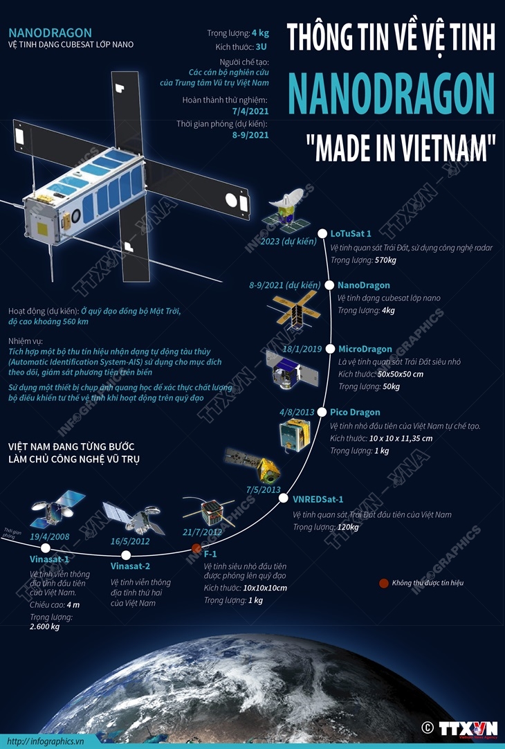 Thông[-]tin[-]về[-]vệ[-]tinh[-]NanoDragon[-]"Made[-]in[-]Vietnam"