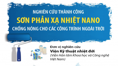 Nghiên cứu thành công sơn phản xạ nhiệt nano chống nóng cho các công trình ngoài trời
